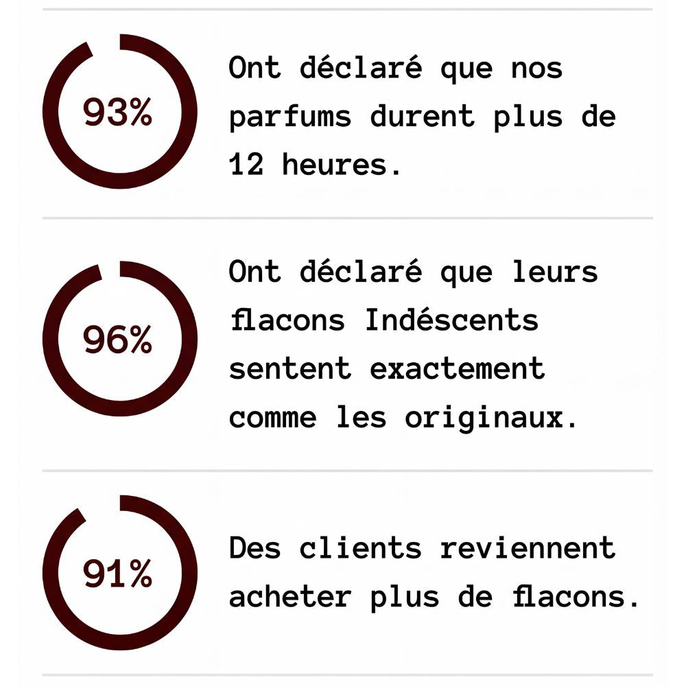 7 Parfums 1 Prix Extraordinaire